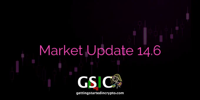Market Update 14.6