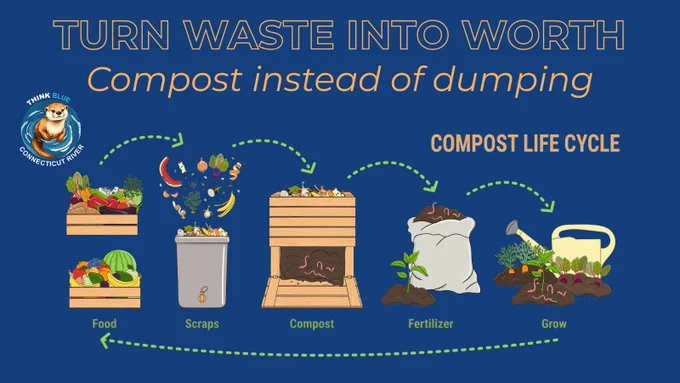 Graphic titled “Turn Waste Into Worth – Compost Instead of Dumping.” It illustrates the compost life cycle from food scraps to compost, fertilizer, and plant growth. The graphic encourages composting organic waste to create healthy soil and support sustainable landscaping. The Think Blue Connecticut River logo appears on the graphic.