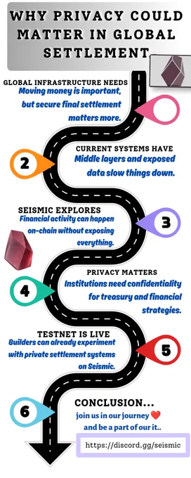 Privacy needs seismic...