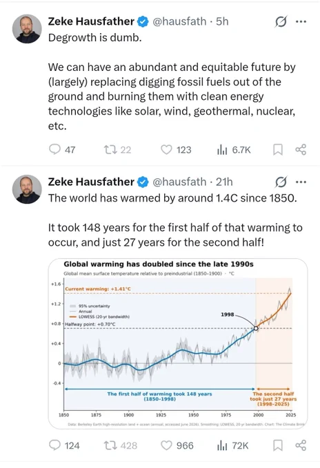 Z Hausfather posts : 1.41C today