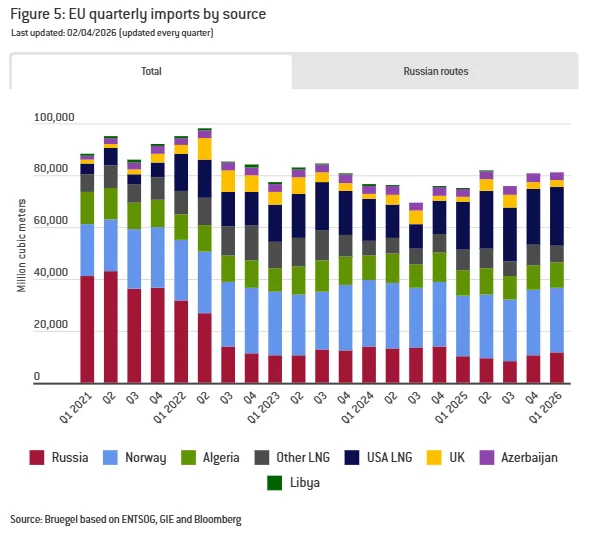 https://www.bruegel.org/dataset/european-natural-gas-imports