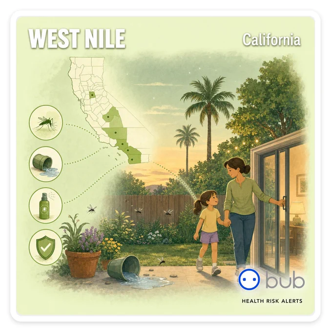 Illustration of a California backyard at dusk with a family heading indoors and a tipped bucket of standing water; a California map shades high-population counties for West Nile mosquito risk. Labels read WEST NILE and California.