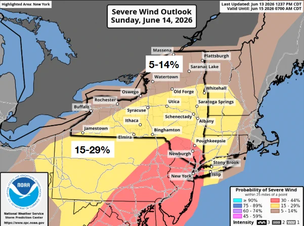 This map shows the severe weather probabilities generally 14-29% for damaging winds across eastern NY and western New England with a small area of 30-44% across the southeast Catskills and the mid Hudson Valley of eastern NY.  