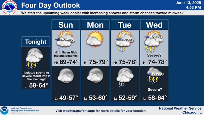 This is a multiday forecast graphic for northern Illinois and northwest Indiana.  Headline: Four Day Outlook.  Sub Headline: We start the upcoming week cooler with increasing shower and storm chances toward midweek.  Visit weather.gov/Chicago for more forecast details for your location.    Graphic Created: Saturday, June 13, 2026 4:48 PM CDT
