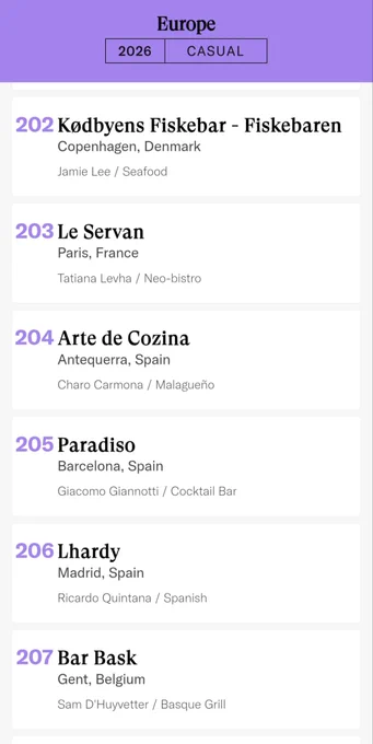 Imagen de la parte de la lista categoría "casual" de Europa donde Arte de Cozina (Antequera) aparece en el 204 del ranking.