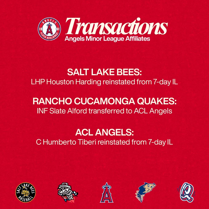 SALT LAKE BEES:
LHP Houston Harding reinstated from 7-day IL

RANCHO CUCAMONGA QUAKES:
INF Slate Alford transferred to ACL Angels

ACL ANGELS:
C Humberto Tiberi reinstated from 7-day IL