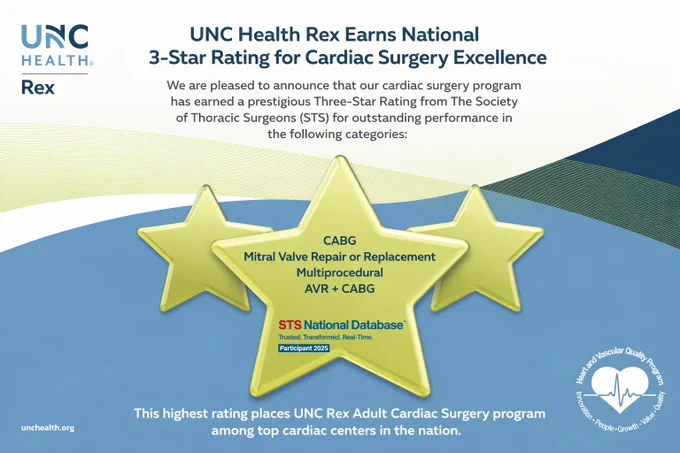 UNC Health Rex announcement highlighting their National 3-Star Rating for Cardiac Surgery Excellence from the Society of Thoracic Surgeons. Features include the rating and mentions of CABG, Mitral Valve Repair or Replacement, Multiprocedural AVR   CABG, and the STS National Database logo. Background includes three gold stars.