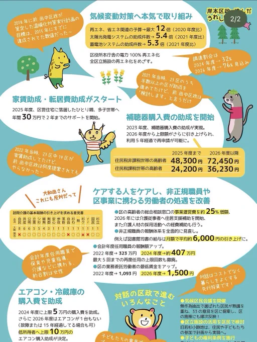 家賃補助やエアコン購入費補助、ケアする人をケアする施策紹介