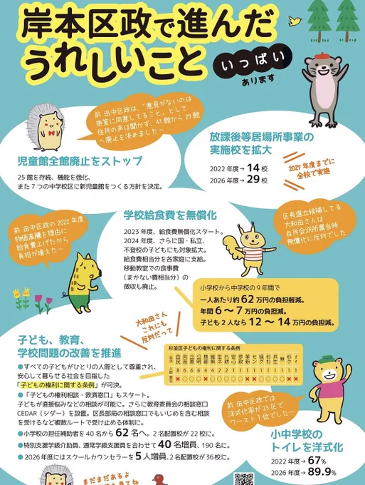 岸本区政で進んだ嬉しいことのピックアップ。児童館全館廃止ストップ、小中学校のトイレを洋式化など5点