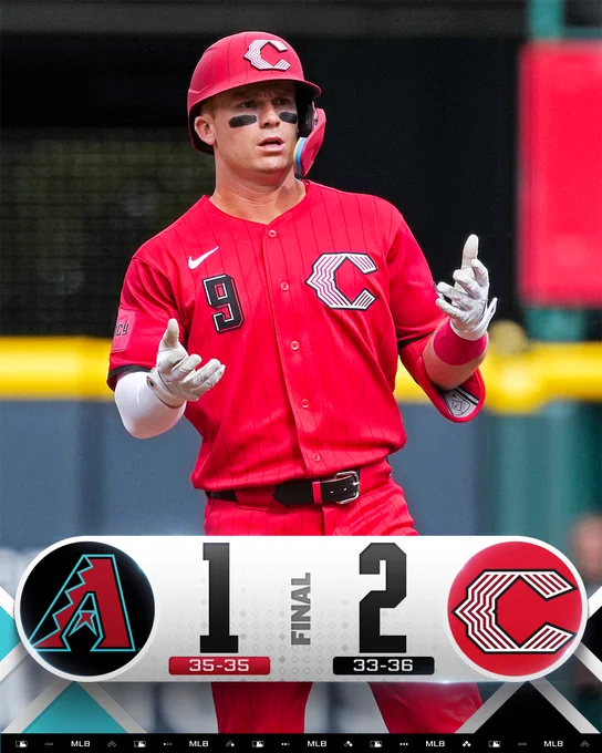 Final Score Graphic 6/13/26
Arizona Diamondbacks 1 (35-35), Cincinnati Reds 2 (33-36)
Pictured: Matt McLain reacts after hitting a double. He wears a red Reds City Connect jersey with black and white lettering, red batting helmet and white gloves.