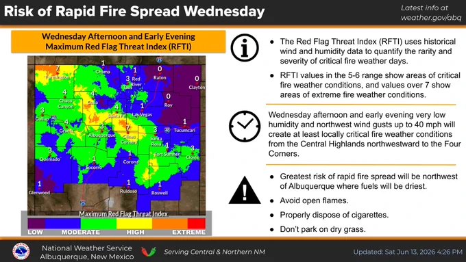 chart shows the threat for rapid fire spread increasing over parts of northern and western NM Wednesday