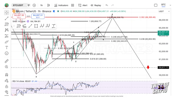 bitcoin btc crypto market crypto charts technical analysis xrp price prediction ripple trump bullish bearish bull run bear market altseason altcoins 2026 war iran gold 