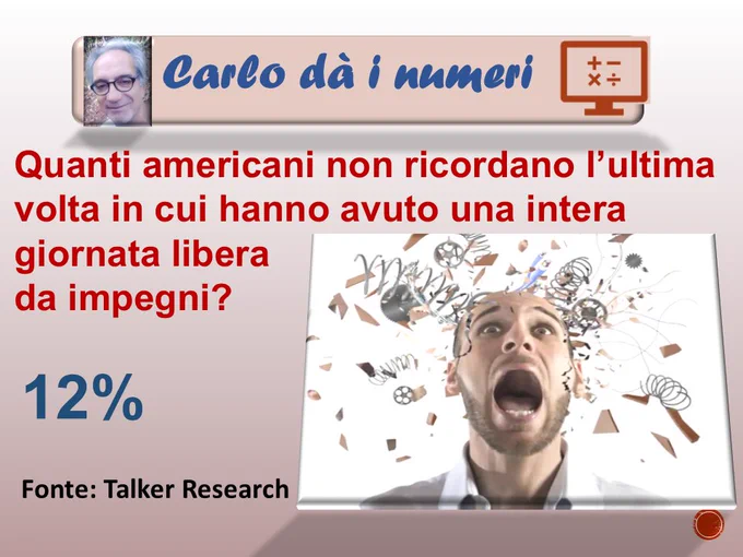 Quanti americani non ricordano l’ultima volta in cui hanno avuto una intera giornata libera 
da impegni? 12%.
Fonte: Talker Research.