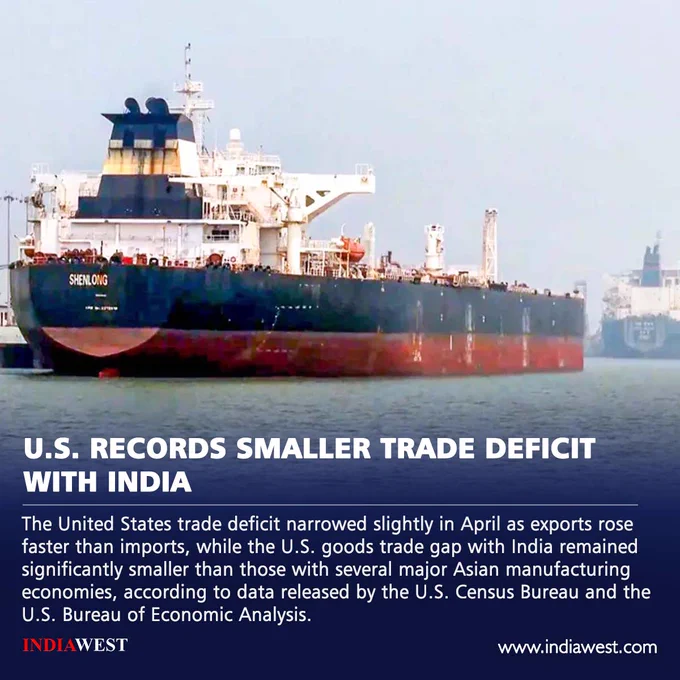 The United States trade deficit narrowed slightly in April as exports rose faster than imports, while the U.S. goods trade gap with India remained significantly smaller than those with several major Asian manufacturing economies, according to data released by the U.S. Census Bureau and the U.S. Bureau of Economic Analysis.
