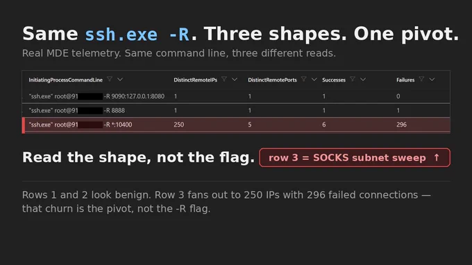 SSH Pivot