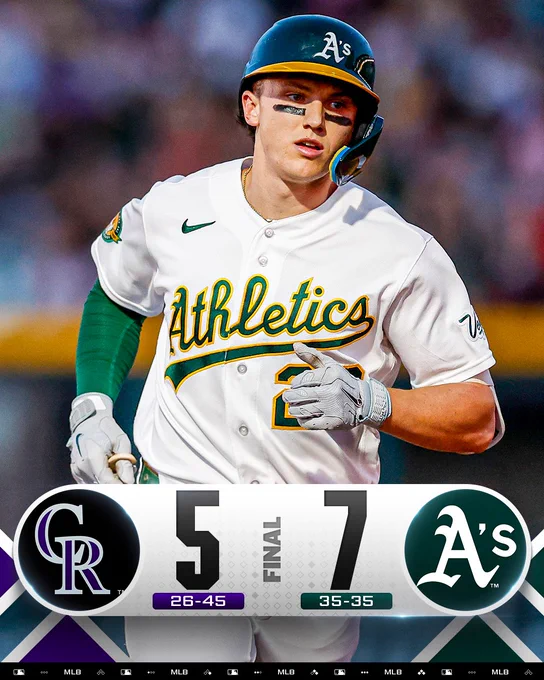 Final Score Graphic
Rockies 5 (26-45) - Athletics 7 (35-35)
Pictured: Zack Gelof rounds the bases after a home run. He wears a white Athletics uniform with a green and gold batting helmet and a green arm sleeve.