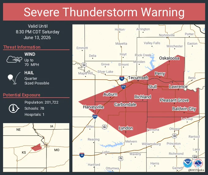 This graphic displays a severe thunderstorm warning plotted on a map. The warning is in effect until 8:30 PM CDT. The warning includes Lawrence KS, Eudora KS and Baldwin City KS.  This warning is for Northwestern Franklin County in east central Kansas, Southern Jefferson County in northeastern Kansas, Southeastern Shawnee County in east central Kansas, East central Wabaunsee County in east central Kansas, Douglas County in east central Kansas and Northern Osage County in east central Kansas. The threats associated with this warning are wind gusts up to 70 MPH and quarter sized hail. There are 201,722 people in the warning along with 78 schools and 1 hospital.