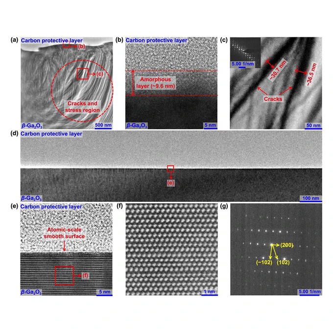 Towards atomic-scale smooth surface manufacturing of β-Ga2O3 via highly efficient atmospheric plasma etching
