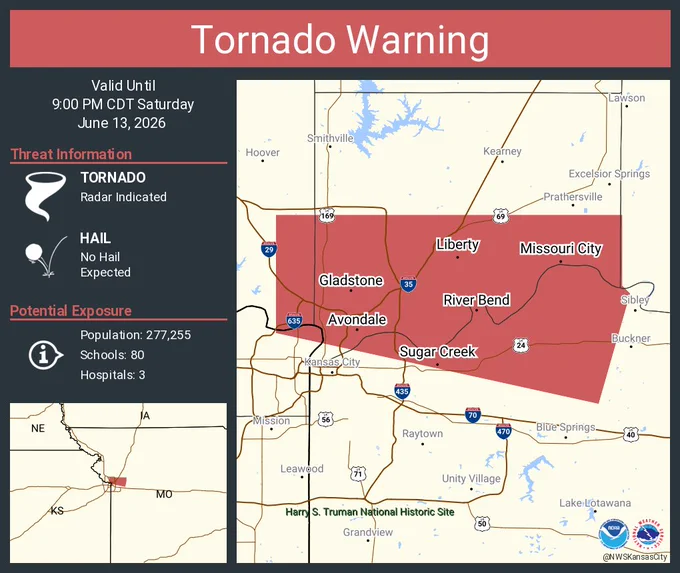This graphic displays a tornado warning plotted on a map. The warning is in effect until 9:00 PM CDT. The warning includes Liberty MO, Gladstone MO and Sugar Creek MO.  This warning is for Northeastern Wyandotte County in northeastern Kansas, Southern Clay County in west central Missouri, Southeastern Platte County in west central Missouri and Northern Jackson County in west central Missouri. The threats associated with this warning are a radar indicated tornado and no hail is expected. There are 277,255 people in the warning along with 80 schools and 3 hospitals.