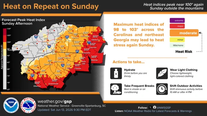 Forecast heat index map for Sunday afternoon from the National Weather Service Greenville-Spartanburg. Heat indices are forecast to peak near 100 degrees again outside the mountains, with maximum values of 98 to 103 degrees across parts of the Carolinas and northeast Georgia. Cooler heat index values are shown in the mountains. Safety actions listed include hydrating, taking frequent breaks in shade or air conditioning, wearing light-colored clothing, and shifting strenuous activity before 10 AM or after 4 PM.