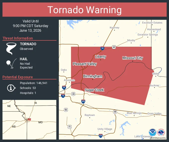 This graphic displays a tornado warning plotted on a map. The warning is in effect until 9:00 PM CDT. The warning includes Liberty MO, Sugar Creek MO and Pleasant Valley MO.  This warning is for Northeastern Wyandotte and Southeastern Platte Counties Is Cancelled. The threats associated with this warning are a observed tornado and no hail is expected. There are 146,941 people in the warning along with 53 schools and 1 hospital.