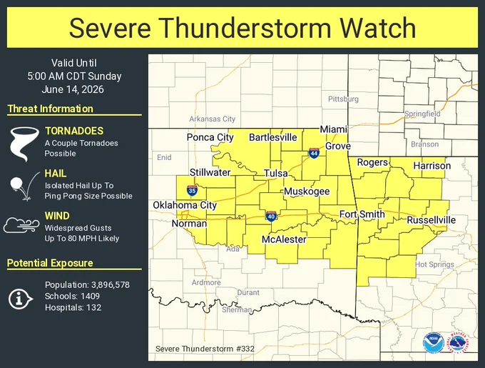 This graphic displays Severe Thunderstorm watch number 332 plotted on a map. The watch is in effect until 5:00 AM CDT. The watch includes parts of Arkansas and Oklahoma. The threats associated with this watch are a couple tornadoes possible, isolated hail up to ping pong size possible and widespread gusts up to 80 mph likely. There are 3,896,578 people in the watch along with 1409 schools and 132 hospitals.
