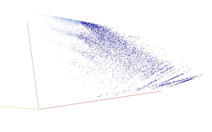Decomposition into weight × level   jump of A025283 in 3D (threejs - WebGL) (log(weight), log(level), log(jump))