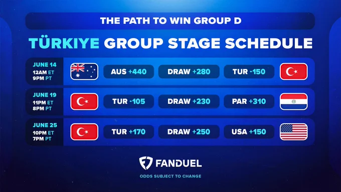 Türkiye match odds for the tournament via FanDuel