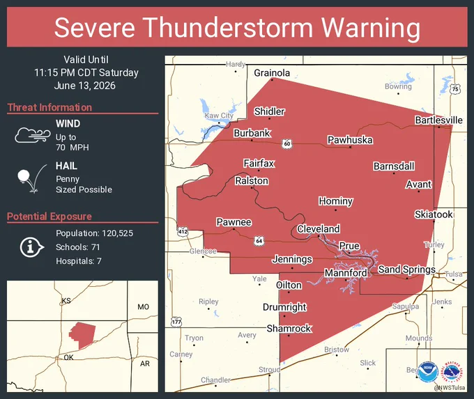 This graphic displays a severe thunderstorm warning plotted on a map. The warning is in effect until 11:15 PM CDT. The warning includes Bartlesville OK, Sand Springs OK and Skiatook OK.  This warning is for Osage County in northeastern Oklahoma, Northern Creek County in northeastern Oklahoma, Southern Washington County in northeastern Oklahoma, Pawnee County in northeastern Oklahoma and Northwestern Tulsa County in northeastern Oklahoma. The threats associated with this warning are wind gusts up to 70 MPH and penny sized hail. There are 120,525 people in the warning along with 71 schools and 7 hospitals.