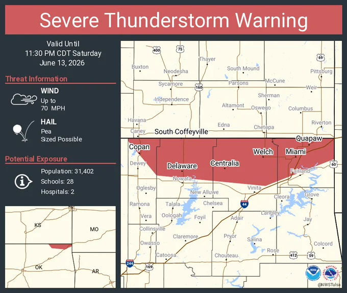 This graphic displays a severe thunderstorm warning plotted on a map. The warning is in effect until 11:30 PM CDT. The warning includes Miami OK, Commerce OK and Quapaw OK.  This warning is for Craig County in northeastern Oklahoma, Ottawa County in northeastern Oklahoma, Northern Washington County in northeastern Oklahoma and Nowata County in northeastern Oklahoma. The threats associated with this warning are wind gusts up to 70 MPH and pea sized hail. There are 31,402 people in the warning along with 28 schools and 2 hospitals.