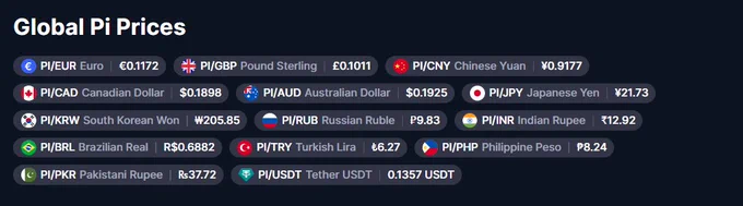 Global Pi Prices