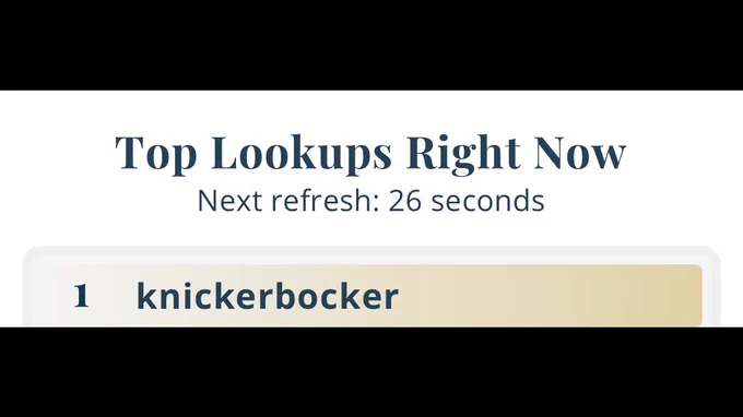 Top Lookups on Merriam-Webster #1. knickerbocker