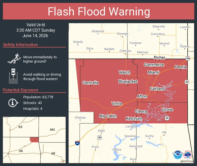 This graphic displays a flash flood warning plotted on a map. The warning is in effect until 3:30 AM CDT. The warning includes Miami OK, Grove OK and Vinita OK.  This warning is for Craig County in northeastern Oklahoma, Northern Delaware County in northeastern Oklahoma, Northeastern Nowata County in northeastern Oklahoma and Ottawa County in northeastern Oklahoma. Avoid walking or driving through flood waters! Move immediately to higher ground! There are 63,778 people in the warning along with 43 schools and 4 hospitals.
