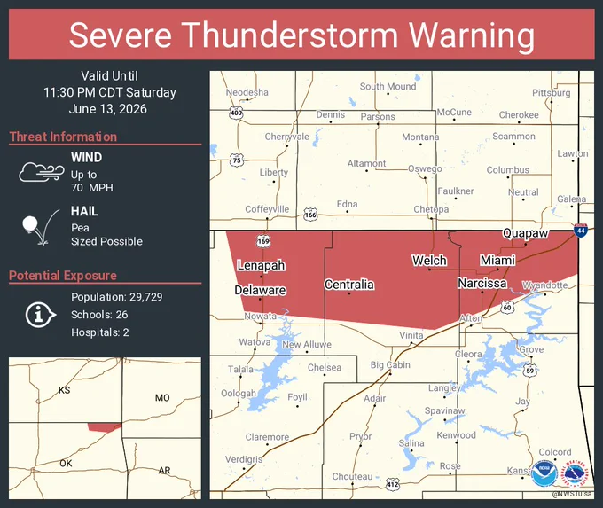 This graphic displays a severe thunderstorm warning plotted on a map. The warning is in effect until 11:30 PM CDT. The warning includes Miami OK, Commerce OK and Quapaw OK.  This warning is for Northern Washington County Is Cancelled. The threats associated with this warning are wind gusts up to 70 MPH and pea sized hail. There are 29,729 people in the warning along with 26 schools and 2 hospitals.