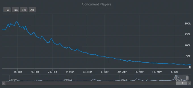 🔗 https://www.rolimons.com/game/1537690962
