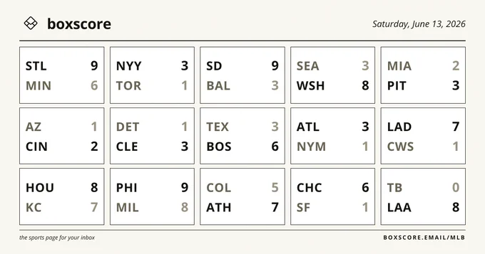 MLB scoreboard for Saturday, June 13, 2026: final scores from 15 games.