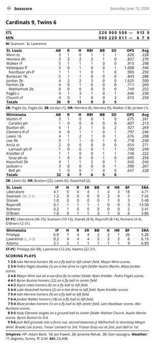 Box score: Cardinals 9, Twins 6 on Saturday, June 13, 2026.