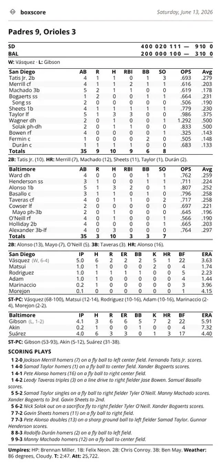 Box score: Padres 9, Orioles 3 on Saturday, June 13, 2026.
