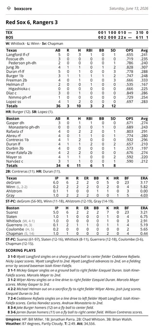 Box score: Red Sox 6, Rangers 3 on Saturday, June 13, 2026.