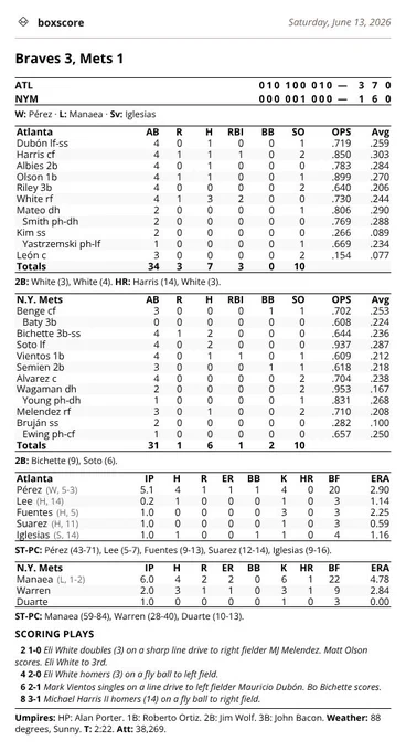 Box score: Braves 3, Mets 1 on Saturday, June 13, 2026.