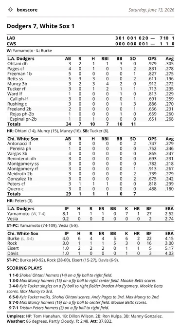 Box score: Dodgers 7, White Sox 1 on Saturday, June 13, 2026.