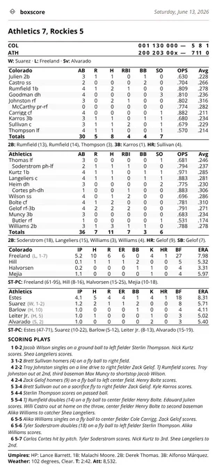 Box score: Athletics 7, Rockies 5 on Saturday, June 13, 2026.