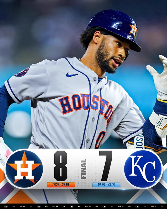 Final Score Graphic 6/13/26
Houston Astros 8 (33-39), Kansas City Royals 7 (28-43)
Pictured: Brice Matthews rounds the bases after hitting a home run. He wears a gray Astros jersey with orange and dark blue lettering and a dark blue batting helmet.