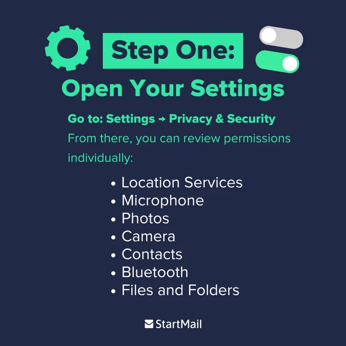 A graphic with a blue background features the title "Step One: Open Your Settings" alongside icons of a gear and some toggle switches. Text below reads, "Go to: Settings → Privacy & Security. From there, you can review permissions individually: Location Services, Microphone, Photos, Camera, Contacts, Bluetooth, Files and Folders." StartMail logo at the bottom. 