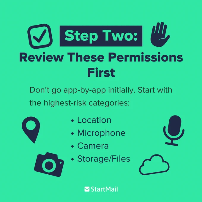 A graphic with a green background features the title "Step Two: Review These Permissions First" alongside icons of a check mark and a hand. Text below reads, "Don’t go app-by-app initially. Start with the highest-risk categories: Location, Microphone, Camera, Storage/Files" next to icons of a pin, camera, microphone, and a cloud. The logo of "StartMail" is at the bottom.