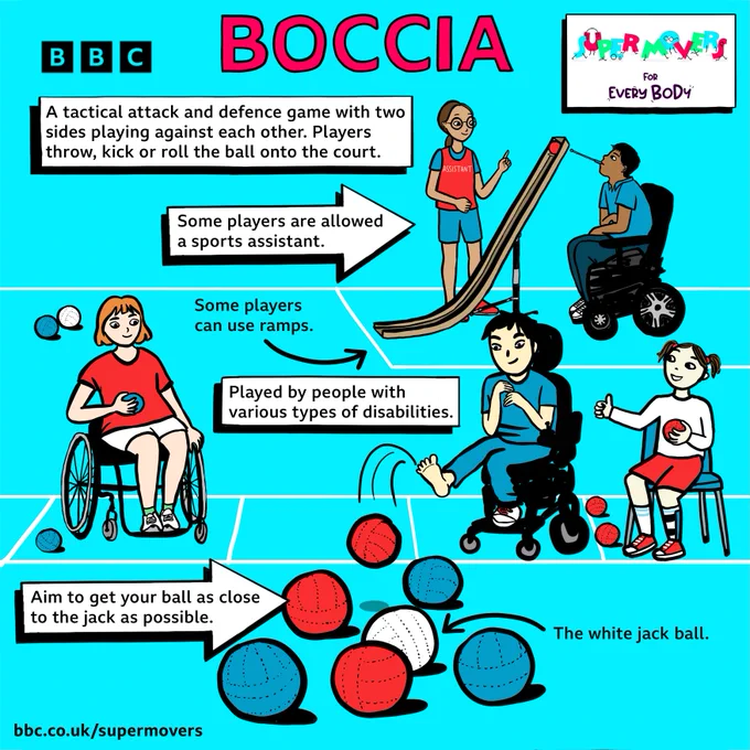 Illustrated boccia players are rolling, kicking, and using mouth pointers to propel their red and blue boccia balls in an illustrated scene. All players are sitting down.