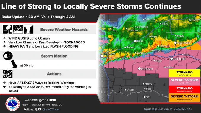 A line of strong to locally severe thunderstorms capable of producing mainly wind gusts to 60 mph continues to move to the southeast early Sunday morning. Heavy rain and flash flooding will also be a concern. A Severe Thunderstorm Watch continues through 5 am.