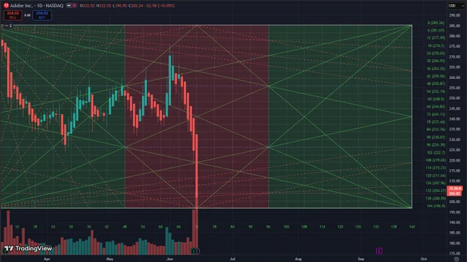 saham ADBE