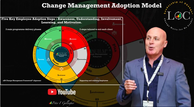 Peter F Gallagher, leadership, saeculum leadership, Change Management adoption, Change Management adoption Handbook, change management, leadership of change, change leadership, leadership gurus, leadership expert, global gurus, global gurus leadership, change gurus, change management gurus, change management leading authority, change management experts, change management global thought leaders,