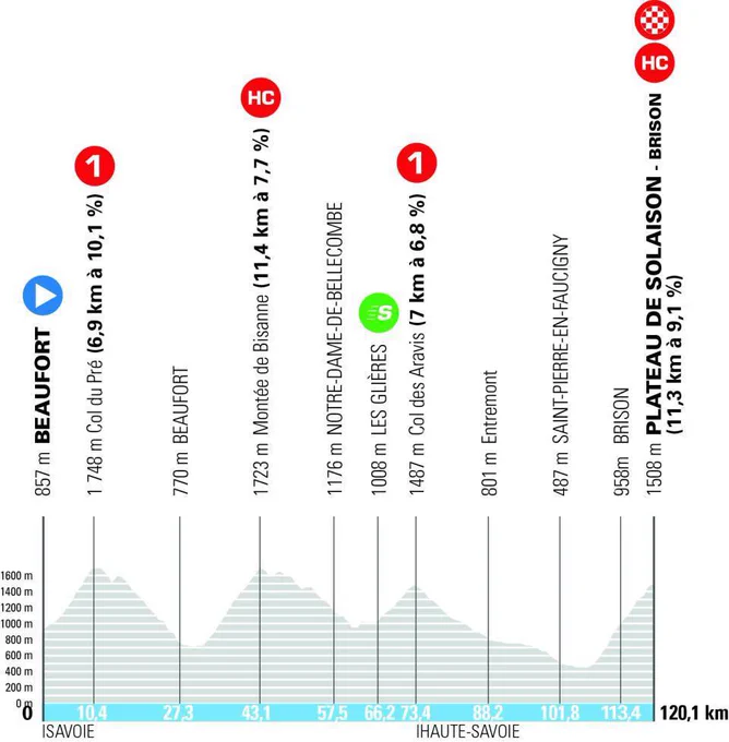 tour-auvergne-rhone-alpes.fr
